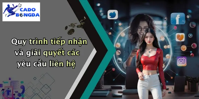 Liên hệ 3 Quy trình tiếp nhận và giải quyết các yêu cầu liên hệ